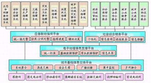 深安集團(tuán)紅外夜視恒速球 專網(wǎng)與信息系統(tǒng)集成，賦能城市應(yīng)急響應(yīng)